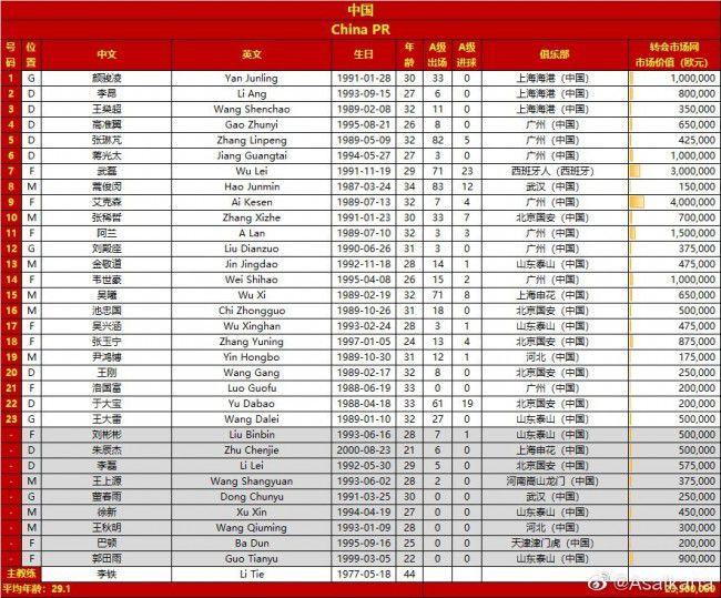 北京时间12月7日凌晨4点15分，2023-24赛季英超第15轮在维拉公园球场展开角逐，曼城客场挑战阿斯顿维拉。